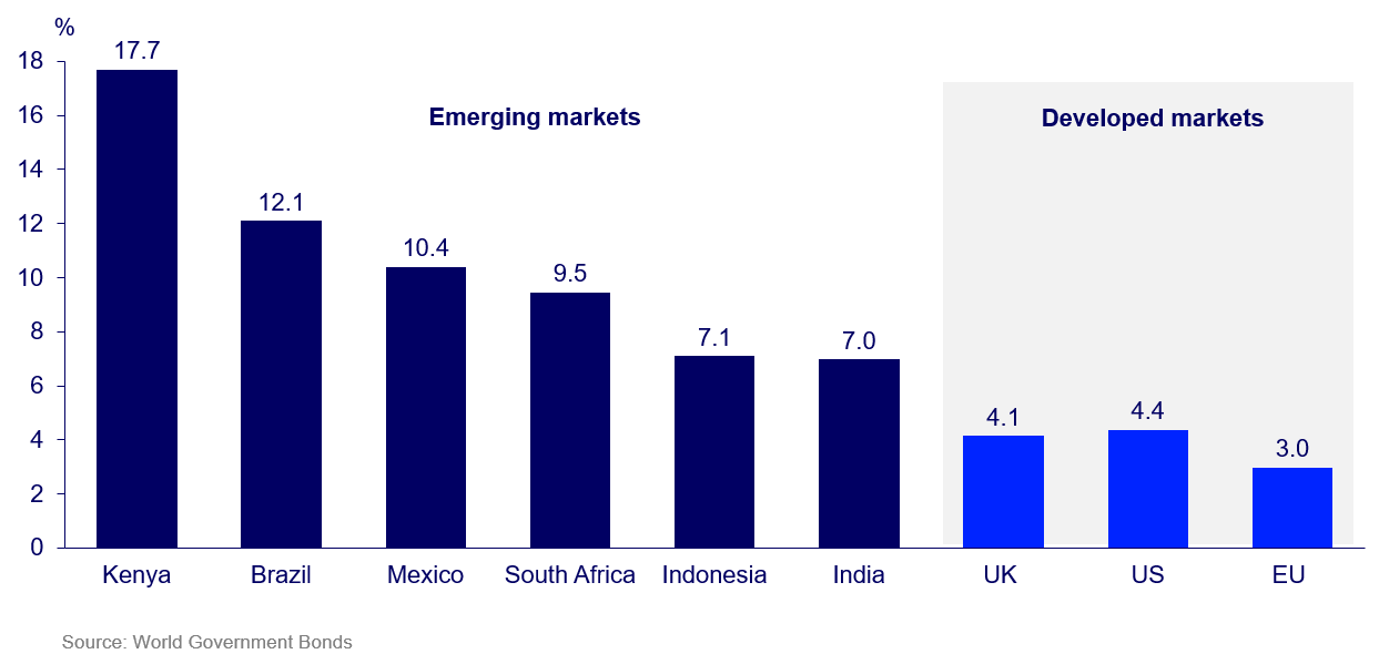Government bond yields comparing selected emerging and developed markets